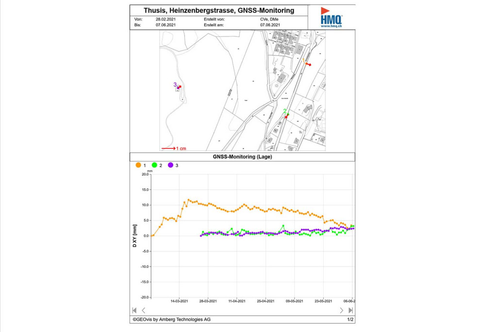 Thusis GR, GNSS Monitoring, Resultat, HMQ AG