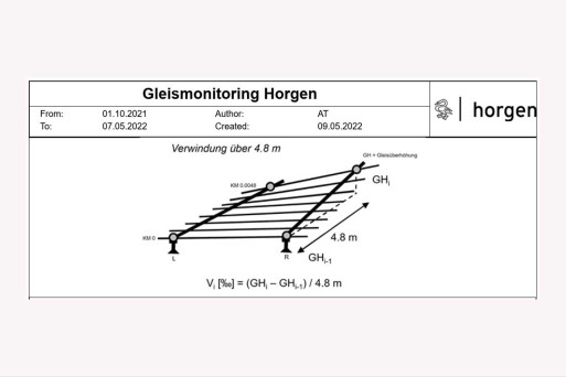Horgen ZH, Gleismonitoring SBB, HMQ AG